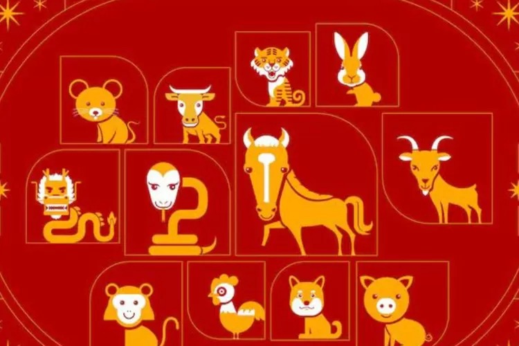 Potensi Keberuntungan Lewat Ramalan Shio Mingguan Periode 2 hingga 8 Maret 2026