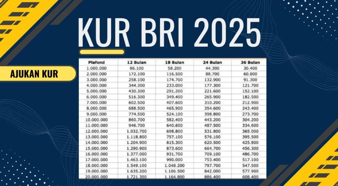 KUR BRI 2025: Syarat, Simulasi Cicilan, dan Cara Pengajuan Mudah