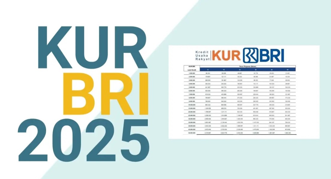 Panduan Lengkap Pengajuan KUR BRI,Simak Simulasi Angsuran dan Syaratnya