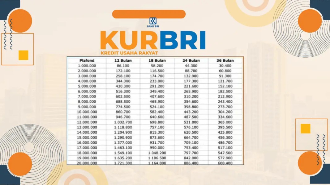 Simulasi Angsuran KUR BRI 2025, Panduan Strategis UMKM Kelola Modal Usaha