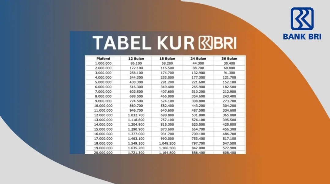 Plafon KUR BRI 2025, Simulasi Cicilan UMKM Lengkap