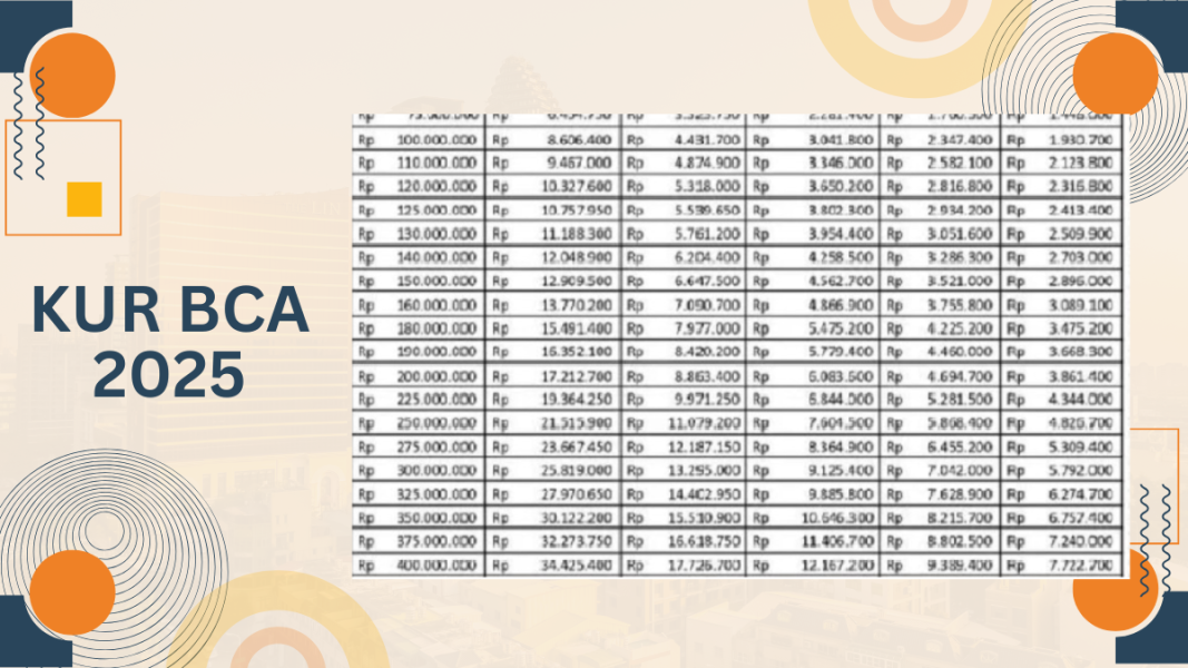 Tabel Angsuran KUR BCA 2025: Skema Pembiayaan, Keunggulan, Syarat, dan Prosedur Pengajuan