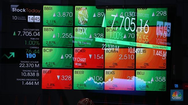 IHSG Dibuka Menguat, Pasar Saham Awali Jumat Positif