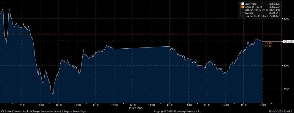 IHSG Diprediksi Rebound, Ini Rekomendasi Saham BNI Sekuritas Hari Ini IHSG Diprediksi Rebound, Ini Rekomendasi Saham BNI Sekuritas Hari Ini