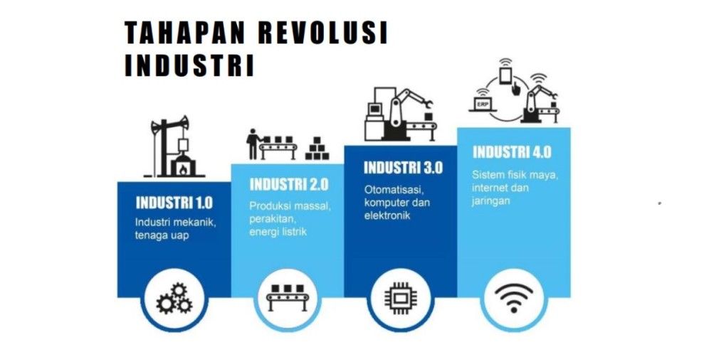 Revolusi Industri 4.0 Adalah: Jenis, Dampak dan Contoh Penerapannya