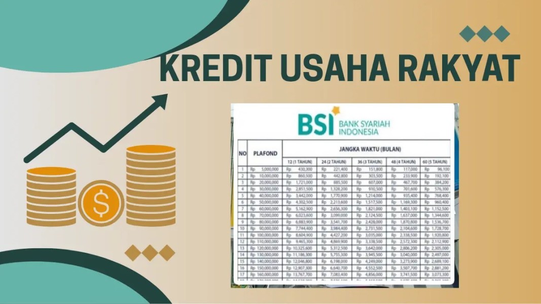 Simulasi KUR BSI 2025 Rp50 Juta, Cicilan Ringan dan Tenor Hingga 5 Tahun