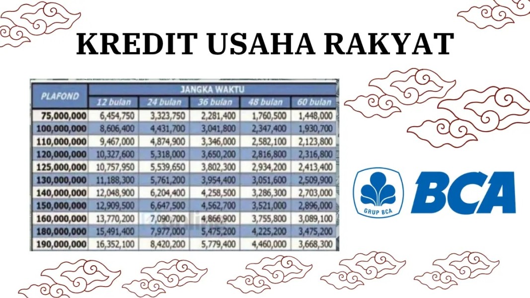Simulasi Angsuran KUR BCA 2026 Pinjaman Rp100 Juta untuk UMKM Indonesia