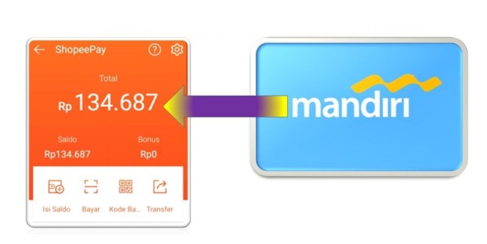 Cara Top Up ShopeePay lewat Livin Mandiri, ATM dan Internet Banking