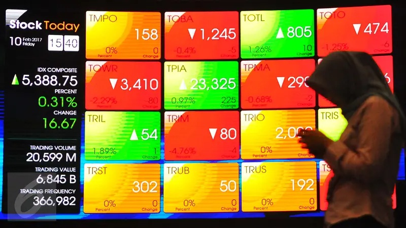 IHSG Cetak Rekor Baru, Asing Borong Saham BBRI