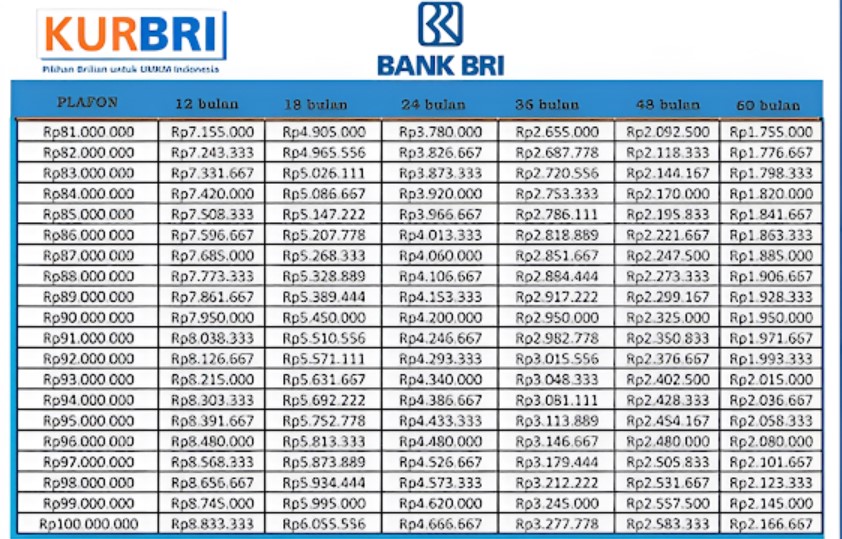 Bank BRI Dorong Pertumbuhan Usaha dengan Kredit Usaha Rakyat : Solusi Pinjaman Lunak untuk Pelaku Usaha