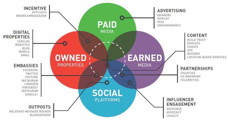 Strategi Komunikasi Digital Marketing adalah Meningkatkan Efektivitas Bisnis di Era Digital