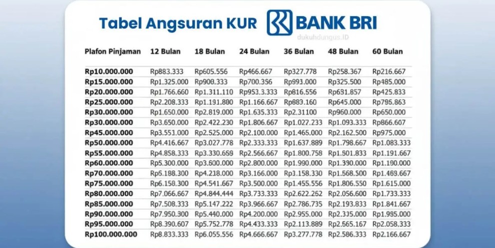 Tabel Angsuran KUR BRI Januari 2026 Lengkap Terbaru