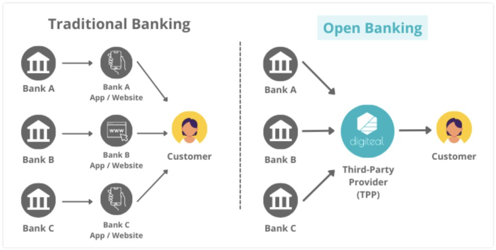 Open Banking adalah Menyongsong Masa Depan Keuangan Digital yang Terbuka