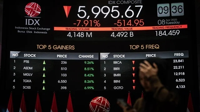 Saham IHSG Menguat, Peluang dan Rekomendasi Trading Hari Ini