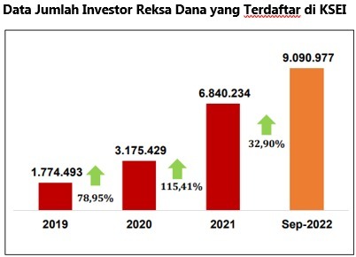 Melampaui Kepercayaan Diri: Membedah Faktor Fundamental Pendorong Minat Gen Z Di Pasar Saham