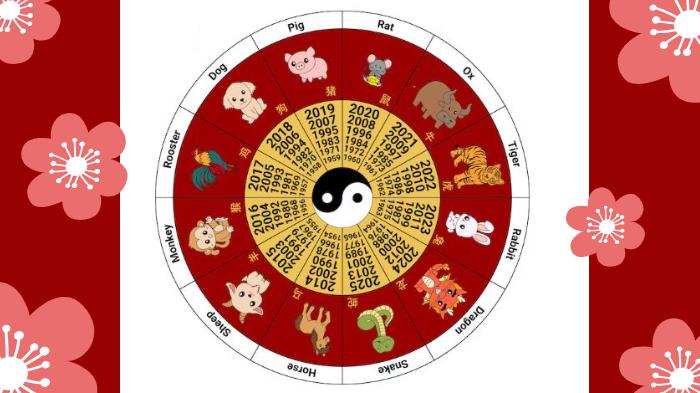 Ramalan Shio Besok 19 Oktober 2025 Ungkap Keberuntungan dan Ujian Setiap Zodiak Tionghoa