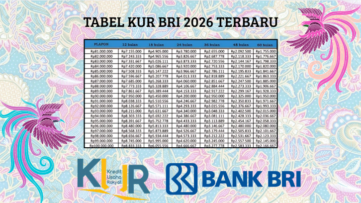 Panduan Lengkap KUR BRI 2026 untuk UMKM, Plafon hingga Rp500 Juta