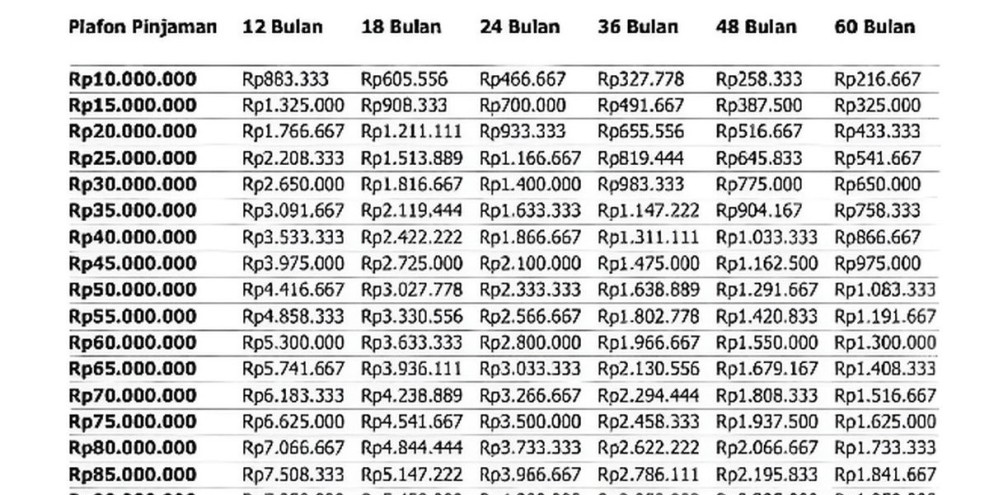 Panduan Lengkap Pengajuan KUR BRI 2026: Bunga, Angsuran, Syarat