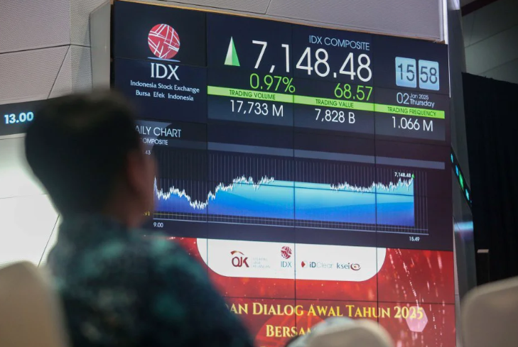 IHSG Ditutup Menguat pada Hari Terakhir Perdagangan, Saham GOTO dan RAJA Menjadi Sorotan