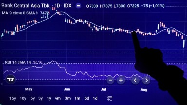 IHSG Menguji Level Kunci, Investor Cermati Rekomendasi Saham