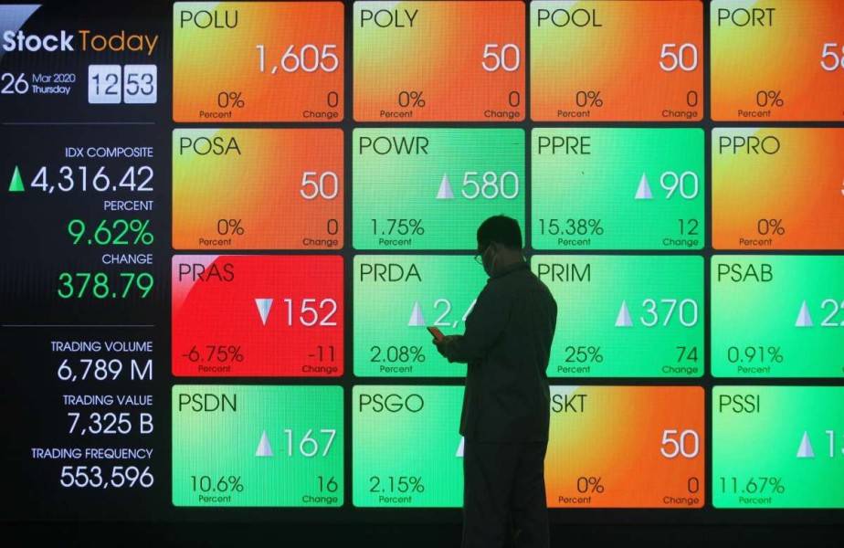 IHSG Berpotensi Koreksi Hari Ini Simak Rekomendasi Saham Pilihan Investor Kamis