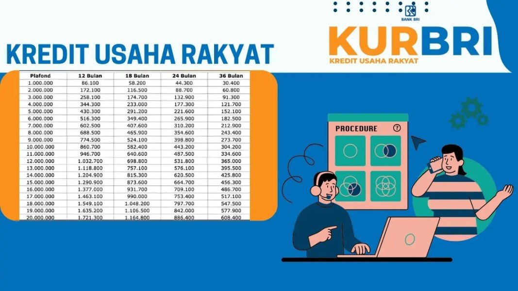 Tabel KUR BRI 2025: Simulasi Cicilan, Plafon Pinjaman, Syarat dan Cara Mengajukan