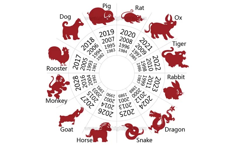 Angka Hoki Shio 16 Juli 2025 untuk Tikus, Kerbau, Macan, Kelinci, Naga, dan Ular