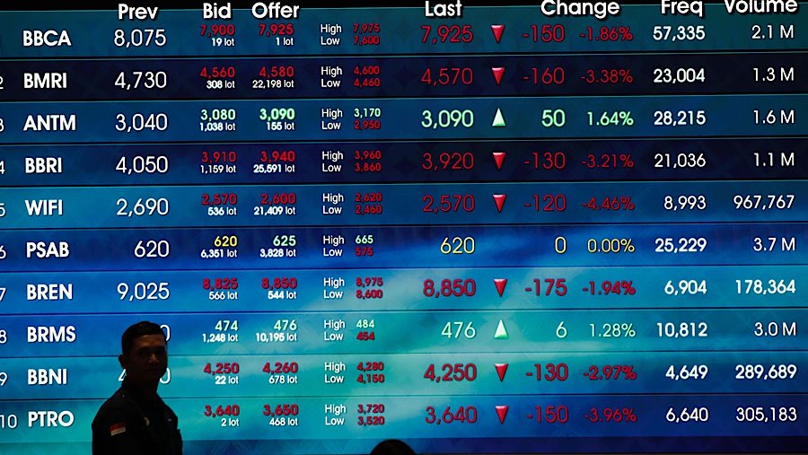 Rekomendasi Saham Hari Ini 23 September 2025 yang Potensial