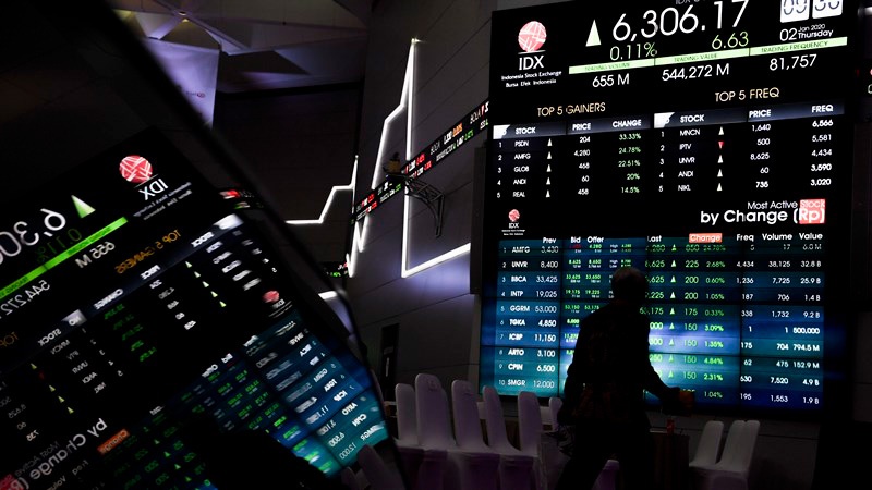 Jakarta Islamic Index adalah: Tujuan hingga Seleksi Saham