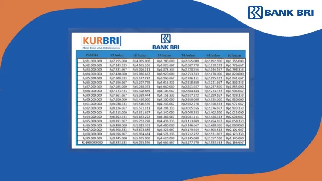 Solusi Modal Usaha Mikro Melalui Simulasi KUR BRI Pinjaman 30 Juta