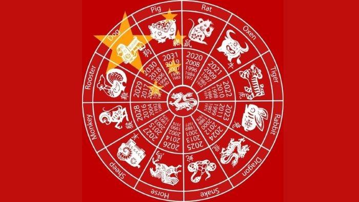 Deras Rezeki 2025 untuk Tujuh Shio Ini