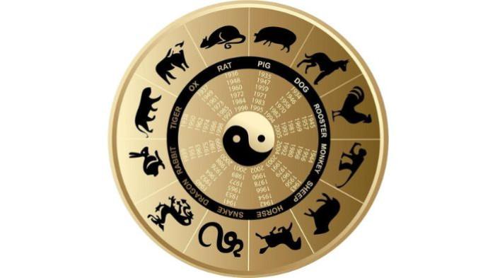 Simak 4 Shio Paling Beruntung Hari Ini 1 Desember 2025 Banjir Rezeki, ada Shio Babi