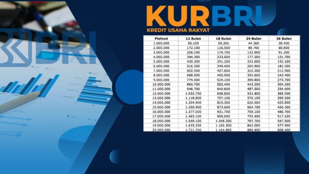 KUR BRI 2025 Tawarkan Pinjaman Ringan Mulai Rp1 Juta, Ini Simulasinya