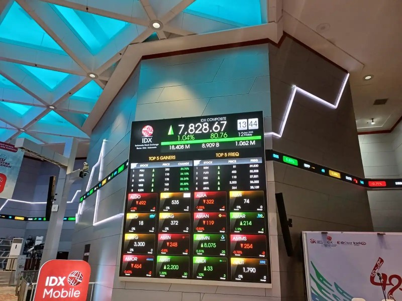 IHSG Dibuka Perkasa 3 Maret 2026 Industri Energi Menguat