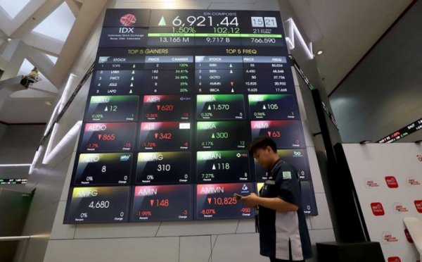 Efisiensi Anggaran Pemerintah: Dampaknya Terhadap Pasar Modal Indonesia