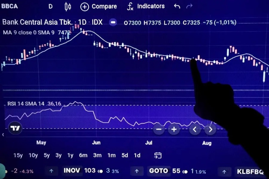 IHSG Berpotensi Melemah di Awal Pekan, Ini Saham Pilihannya