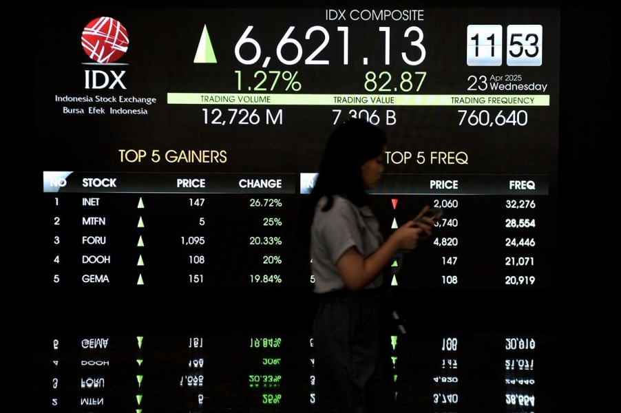 IHSG Melemah Tajam Awal Juni 2025, Saham Properti dan Perbankan Jadi Sorotan Investor