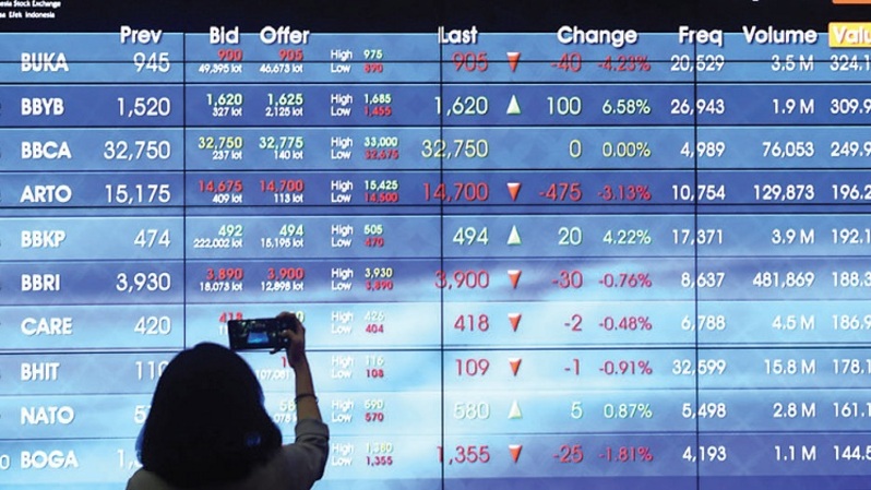 Saham Consumer Goods Menggeliat: Beberapa Saham Berpotensi Capai Harga Rp 14.000