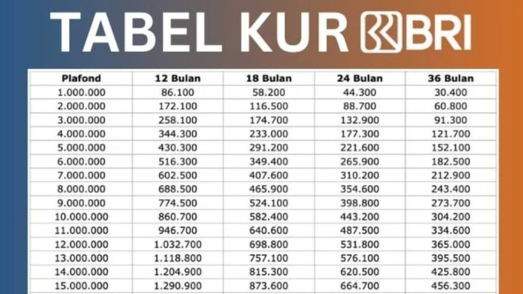 KUR BRI 2025: Solusi Modal Usaha dengan Bunga Rendah dan Proses Mudah bagi UMKM