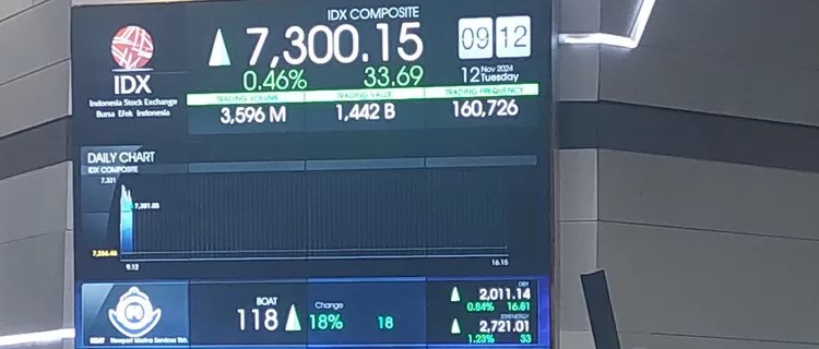 Harga Saham BBNI Diprediksi Tembus Rp4.400, BNI Sekuritas Beberkan Rekomendasi