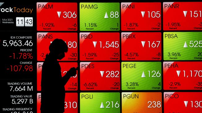 Pengertian IHSG hingga Cara Perhitungan dan Membacanya