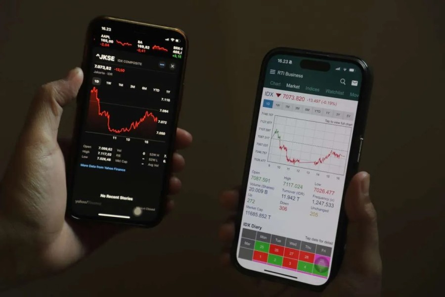 Analisis Pergerakan IHSG dan Pilihan Saham Unggulan Untuk Perdagangan Hari Ini