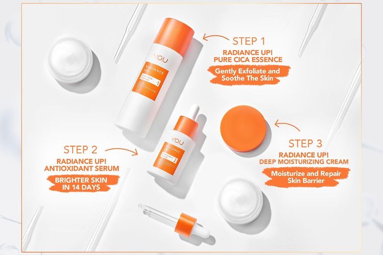 Skincare untuk Wajah Kusam adalah Panduan Lengkap dan Rekomendasi Produk Terbaik
