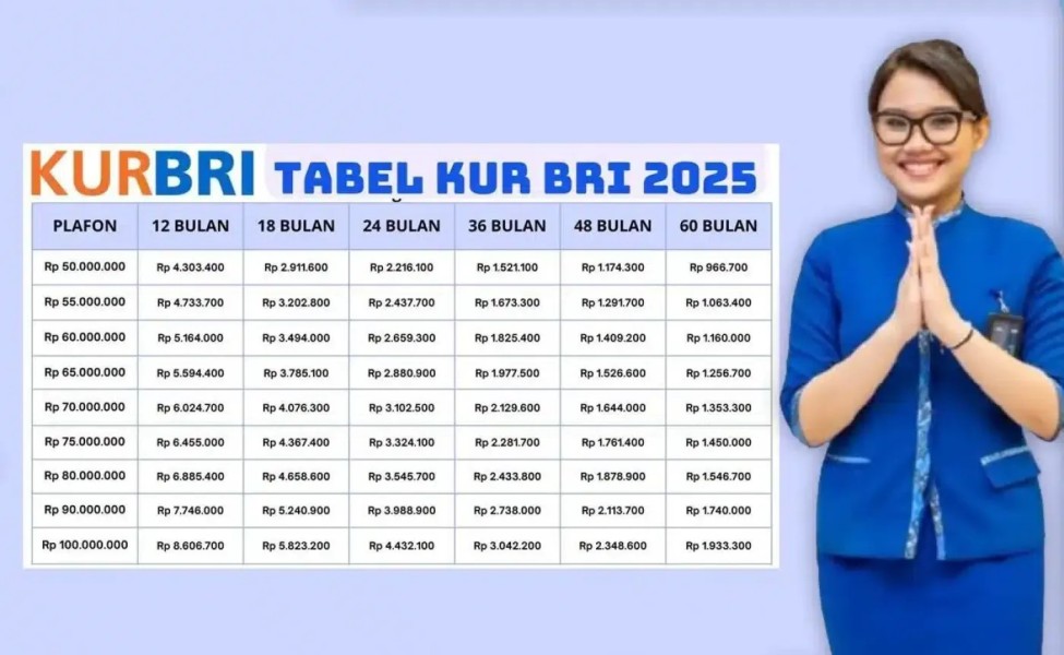 Tabel Angsuran KUR BRI 2025 Beserta Syarat dan Cara Pengajuan Mudah
