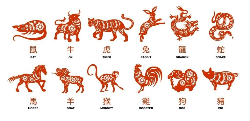 Ramalan Shio Rabu 4 Februari 2026 Momentum Keberuntungan Besar