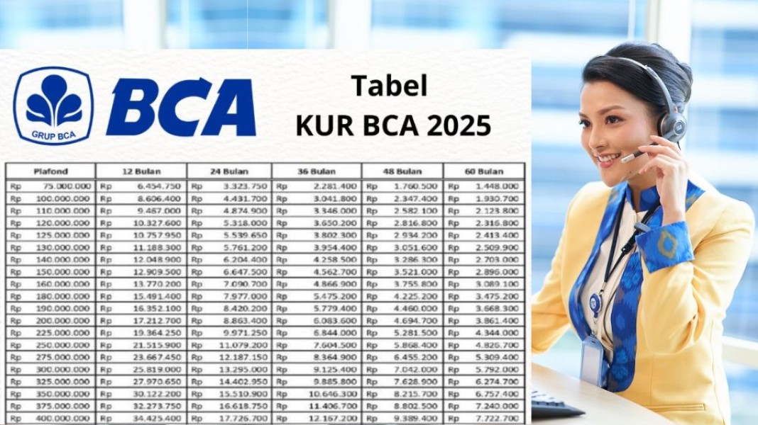 BCA Luncurkan KUR 2025, Solusi Pembiayaan Bagi UMKM yang Terhambat Modal