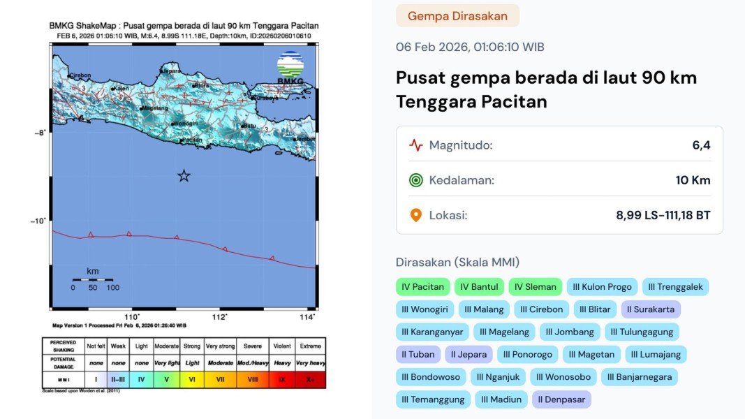 BMKG Tegaskan Gempa Megathrust 6,4 di Pacitan Tak Potensial Tsunami