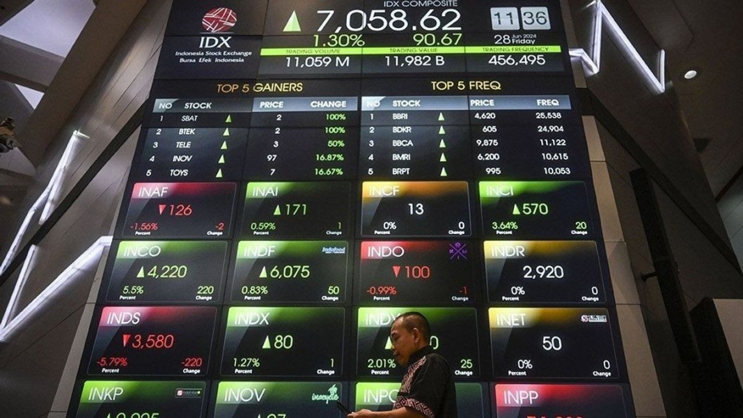 Analisis IHSG Berpotensi Lanjutkan Penguatan Ke 8.440 Dan Rekomendasi Saham Hari Ini