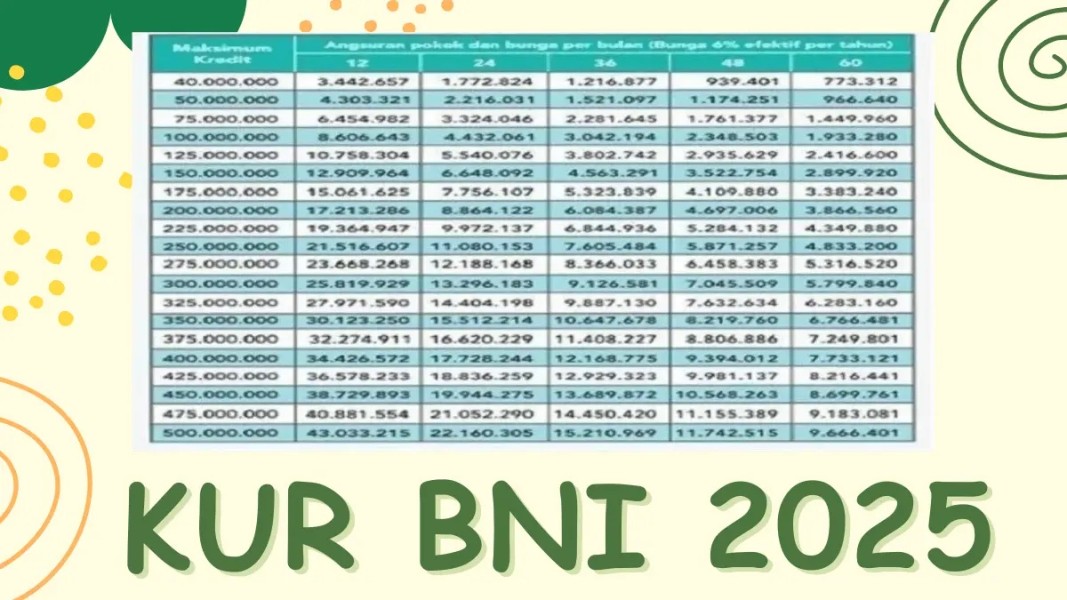 Tabel Simulasi Angsuran KUR BNI 2025: Plafon Rp500 Juta, Tenor 60 Bulan