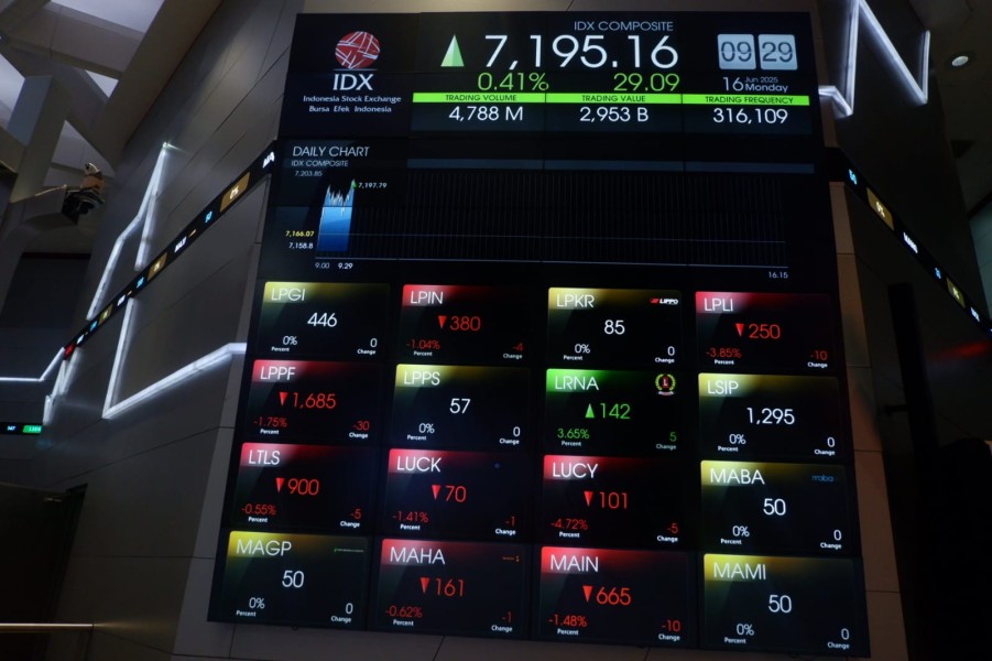 IHSG Menguat Jelang Libur Natal Tahun Baru Pasar Saham